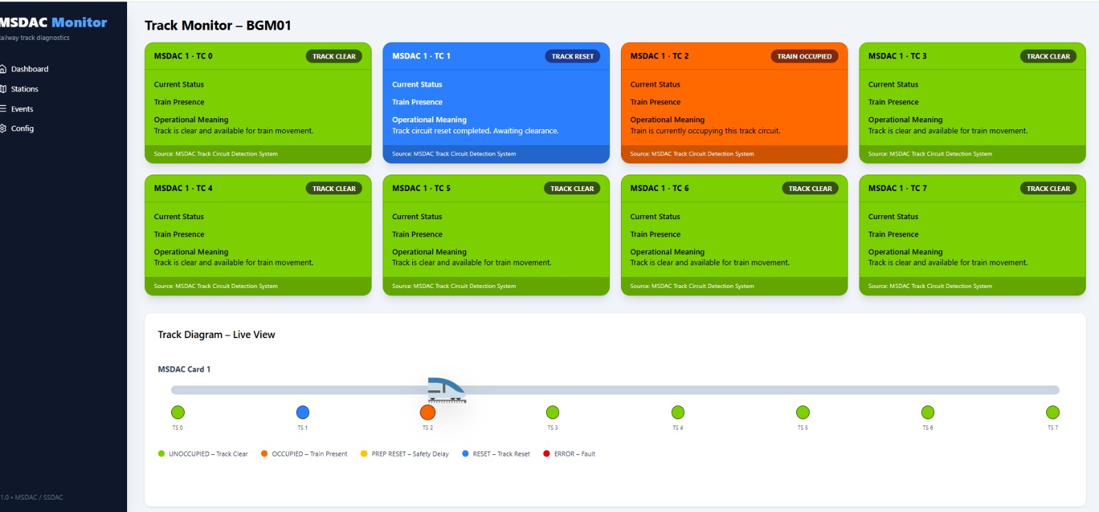 Railway & Industrial IoT Monitoring Systems